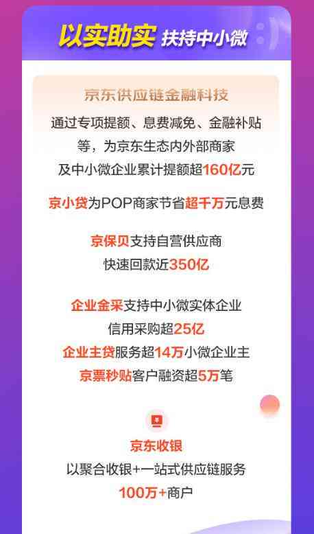 '京东企业主贷额度调整与宽限期解析：上、是否为网贷一文解读'