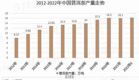 2012年聘号普洱生茶价格及特点解析：购买前的全面了解与比较