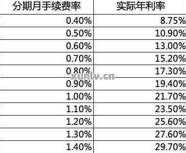 中信信用卡5万分期24期的全部费用和每期利息解析