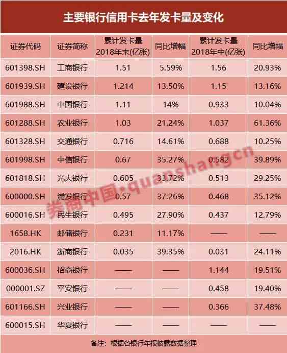 中信信用卡5万分期24期的全部费用和每期利息解析