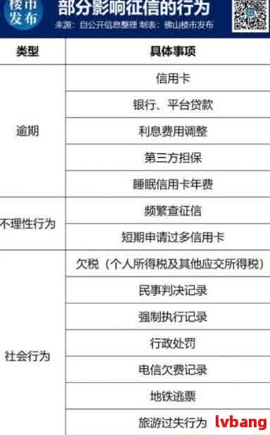 逾期30天：了解原因、解决方法及可能的影响