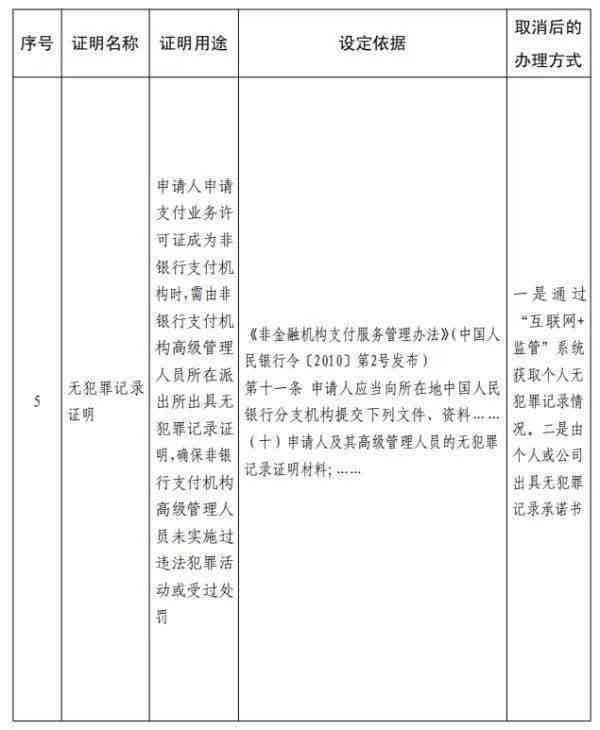 平安银行逾期证明：获取详细指南和解决逾期问题的方法