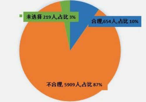 关于中国平安逾期资料与户地的真实性问题探讨