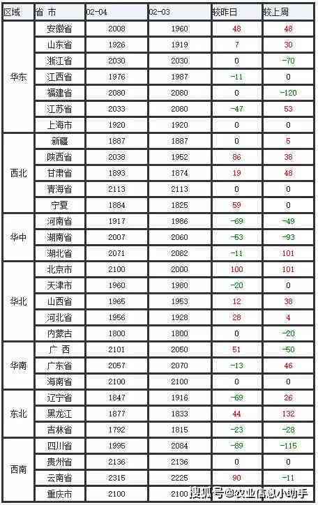 山西应县玉米最新价格行情表 - 今日场分析