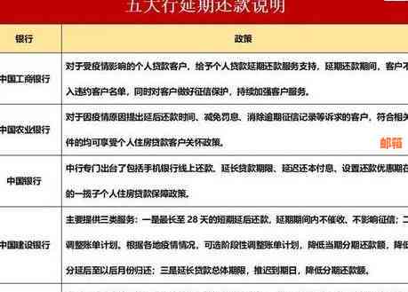 招商银行信用卡贷款逾期一天的影响及还款指南