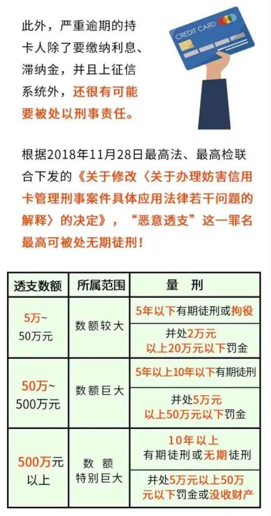 逾期40天，90多天和3、4、10天的还能借吗？