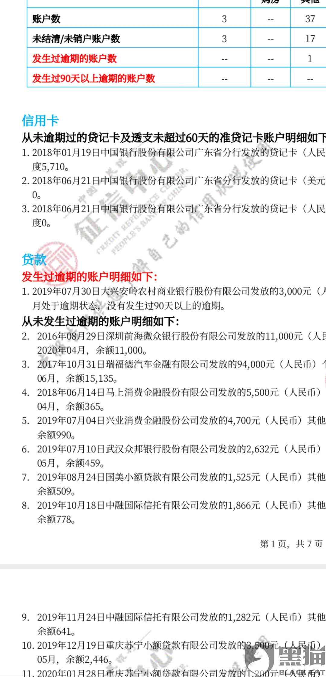 逾期对的影响及其相关问题解答