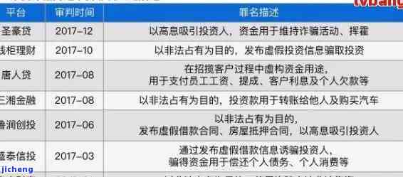 新关于思海逾期咨询的网友经验分享，真实有效吗？