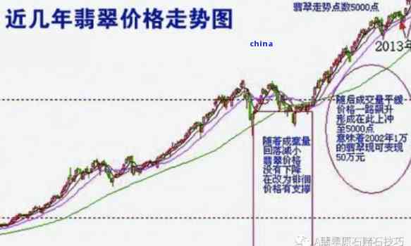 翡翠价格走势分析：现在哪些因素影响翡翠的价格？如何正确评估翡翠的价值？