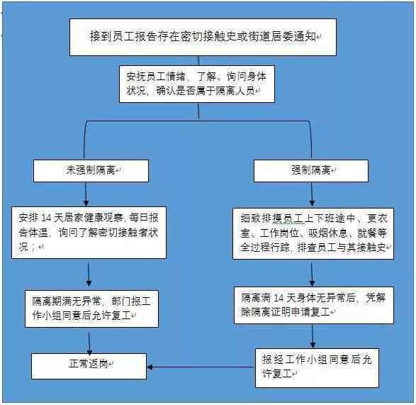 逾期时间及相关处理流程详解