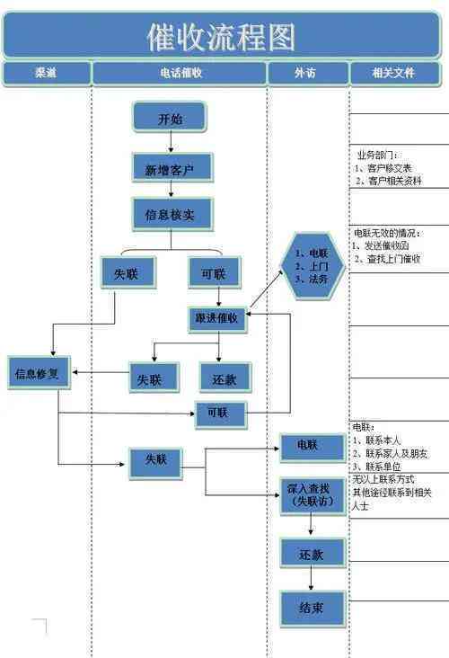 逾期时间及相关处理流程详解