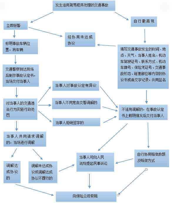 逾期时间及相关处理流程详解