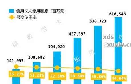 揭示信用卡逾期现象：全国范围内的人数统计分析