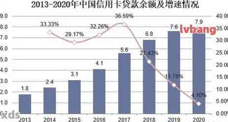 揭示信用卡逾期现象：全国范围内的人数统计分析