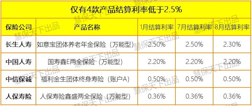 平安保险智慧星逾期缴纳保费的时间限制探讨