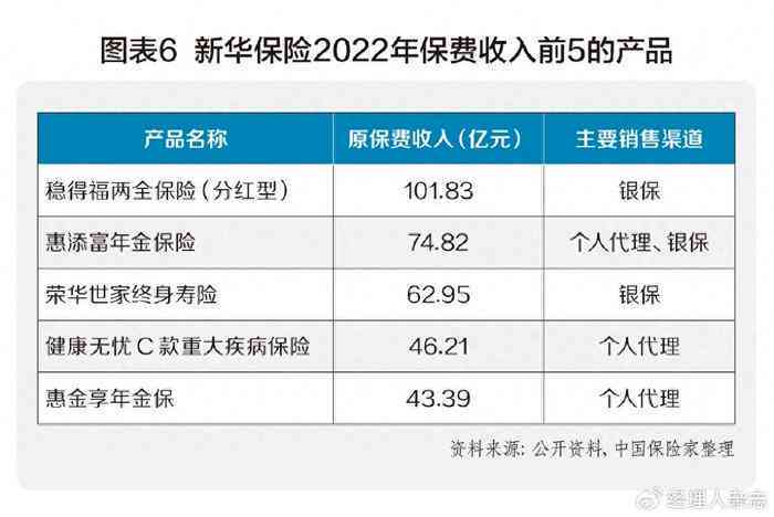 平安保险智慧星逾期缴纳保费的时间限制探讨