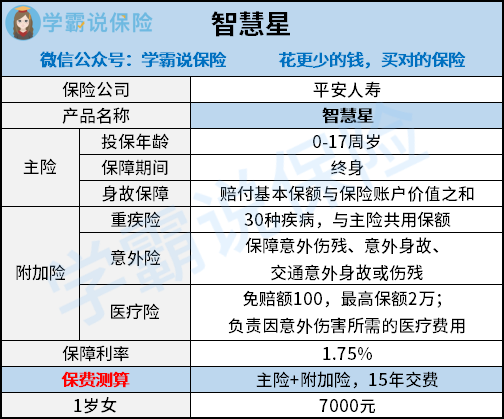 平安智慧星保险期申请期限及具体操作指南