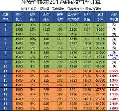 平安智慧星保费可以交吗？期时间及处理方法