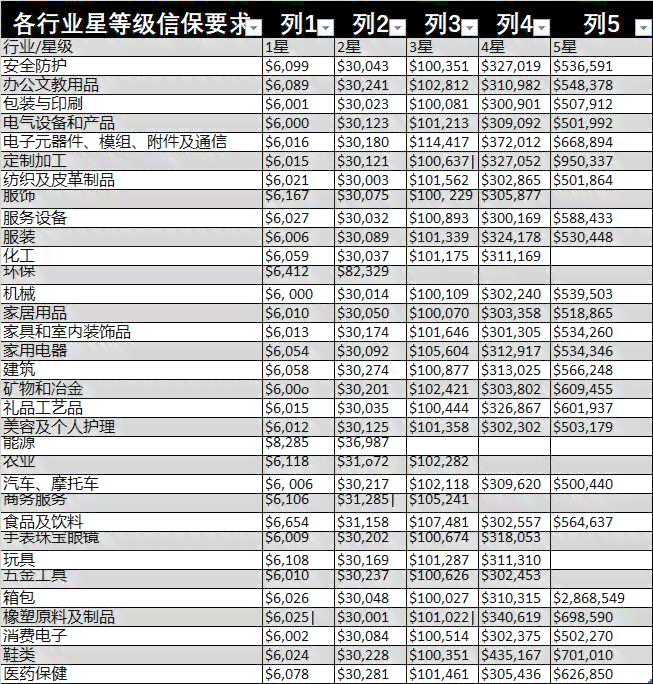 平安智慧星保险逾期