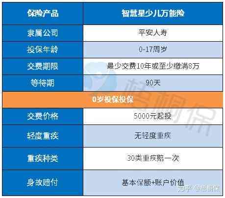 平安智慧星保险逾期