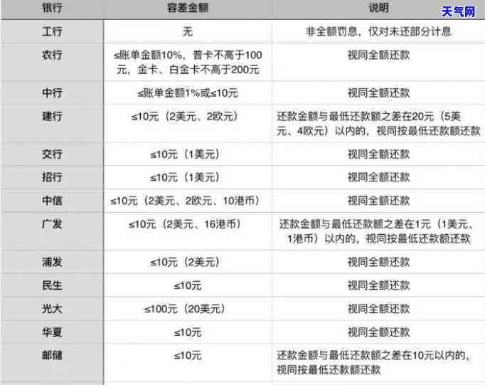 分期逾期还款方案：线下还款详细指南和常见问题解答