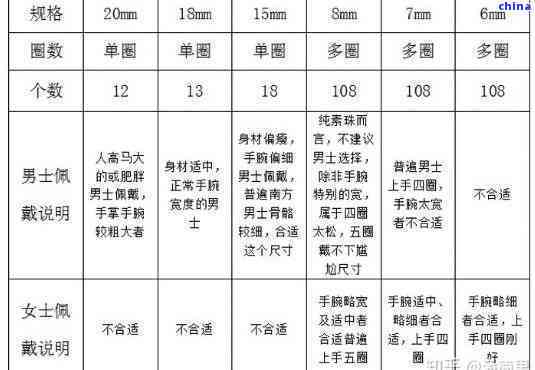 如何根据尺寸选择合适的翡翠珠子？——解析翡翠珠子大小与规格对照表