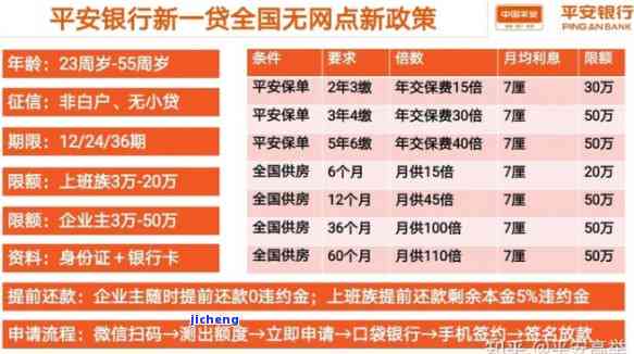 平安贷逾期处理全攻略：如何规划还款、应对和恢复信用？