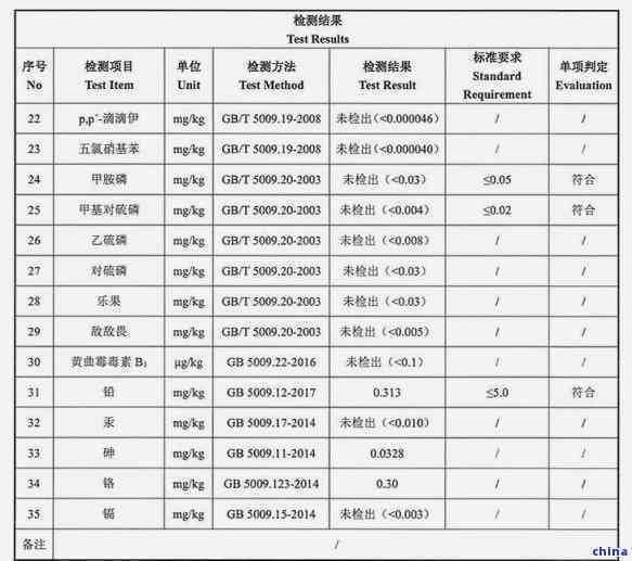 对进口茶叶的检测标准及相关要求