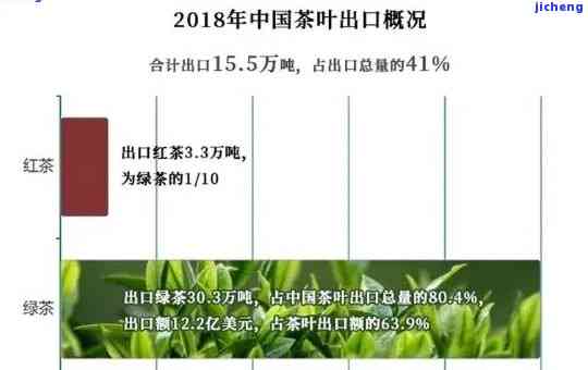 对进口茶叶的检测标准及相关要求