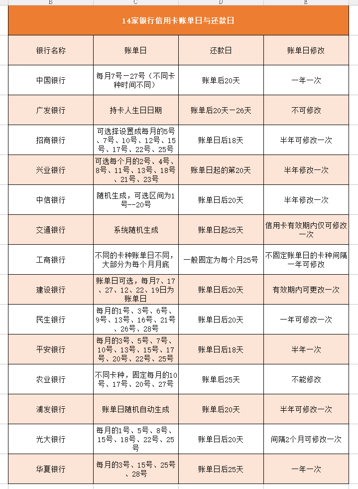 信用卡账单日当天如何正确管理？了解这些建议确保你的信用记录无误！