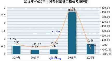 普洱茶分层：一二三线市场巿场布局与消费者口碑分析