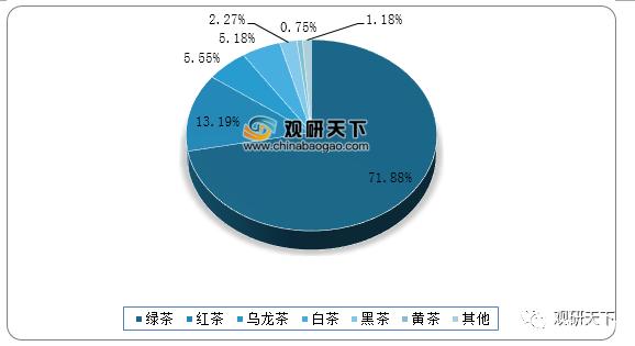 普洱茶分层：一二三线市场巿场布局与消费者口碑分析