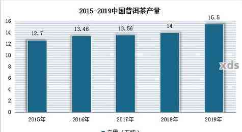 普洱茶分层：一二三线市场巿场布局与消费者口碑分析