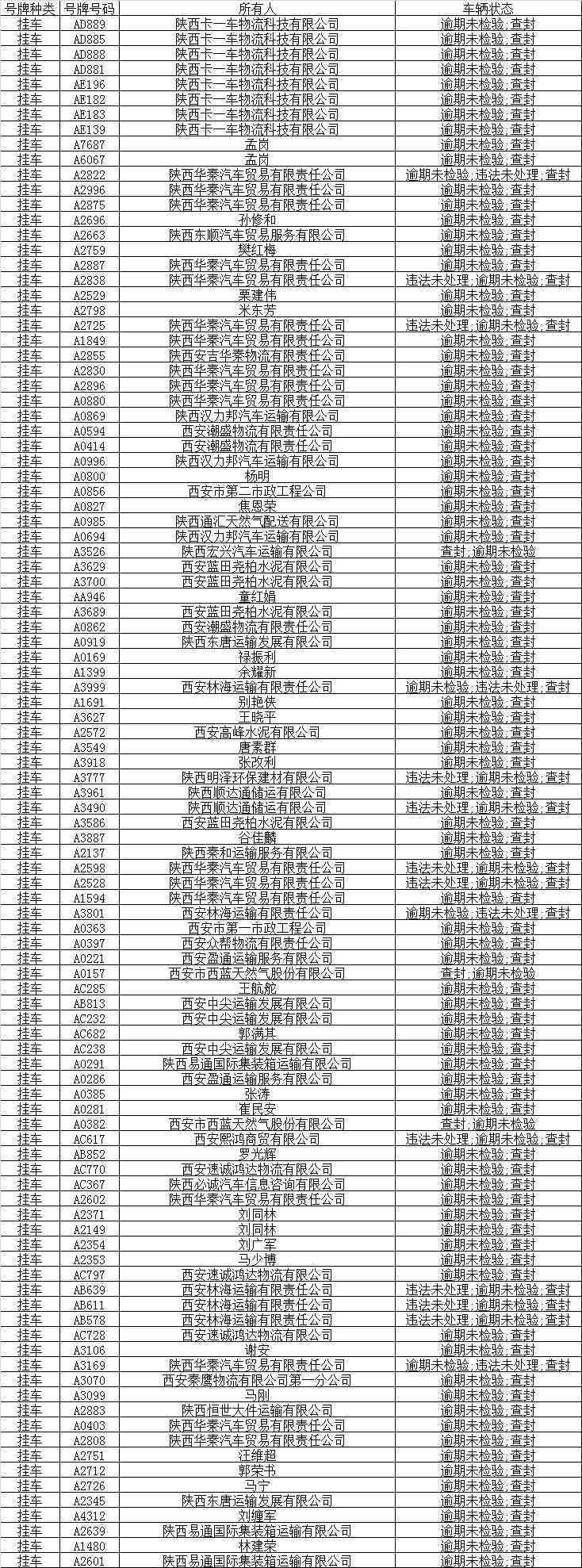 平安信贷逾期20天