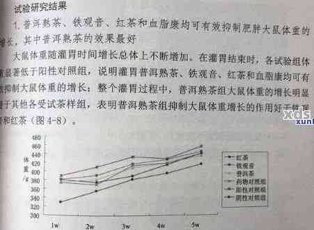 普洱茶实验法的实例分享