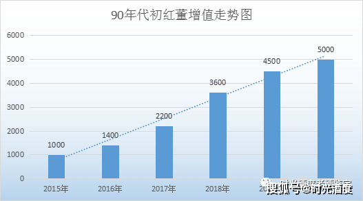 探究和田玉的市场价格与投资潜力：收藏与价值的全方位解析