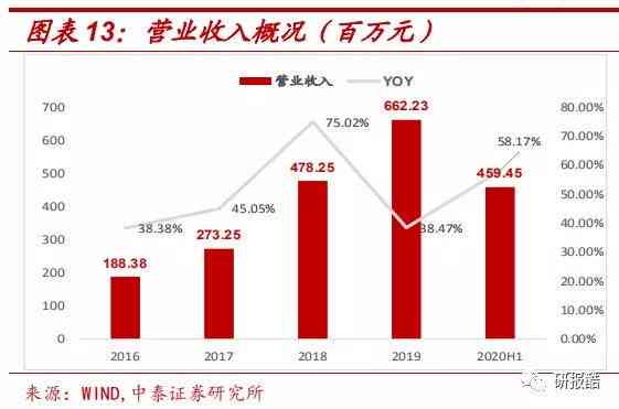 探究和田玉的市场价格与投资潜力：收藏与价值的全方位解析