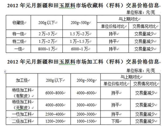 和田玉交易有什么市场价格