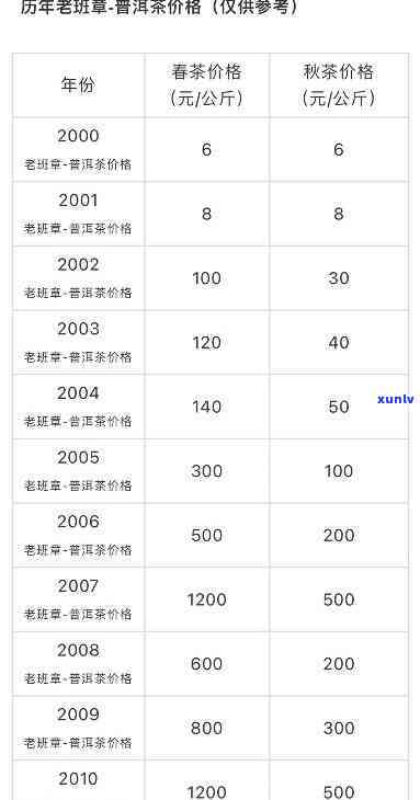 九十年代老熟普洱茶：阿里与京东的价格对比表与详细解析