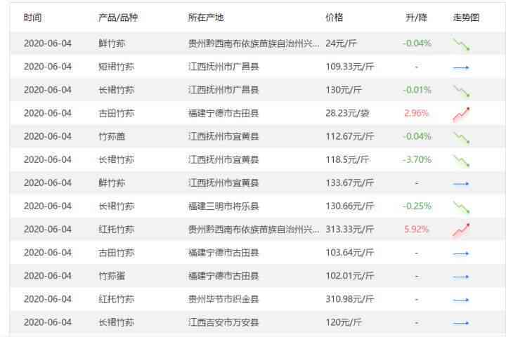 2015年生普洱茶价格分析：市场走势、品质与价值探究