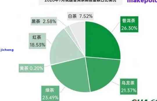 一品普洱茶的价格区间及购买渠道全面解析，让你轻松了解普洱茶市场行情