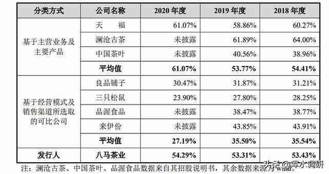 澜沧古树普洱茶批发价格查询表：茶叶货源、市场分析与价格趋势一览