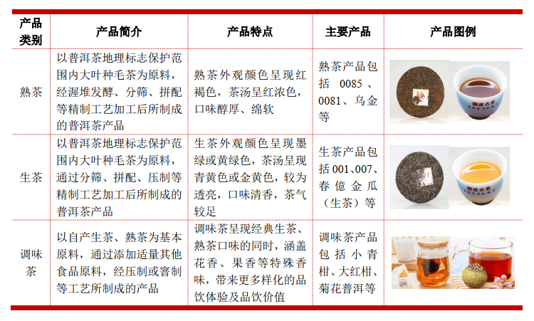 澜沧古树普洱茶批发价格查询表：茶叶货源、市场分析与价格趋势一览