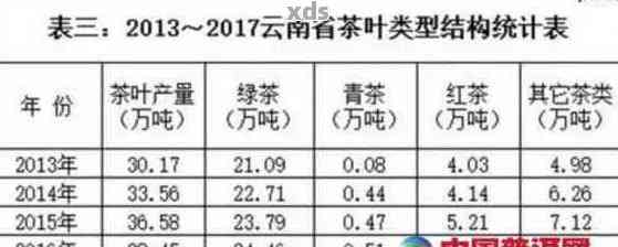 大益普洱茶市场价格分析与专家推荐：最新行情报价网