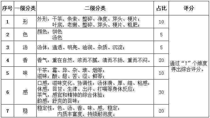 大雪山普洱茶价格区间、品质以及购买渠道全面解析，助您轻松挑选心仪好茶！