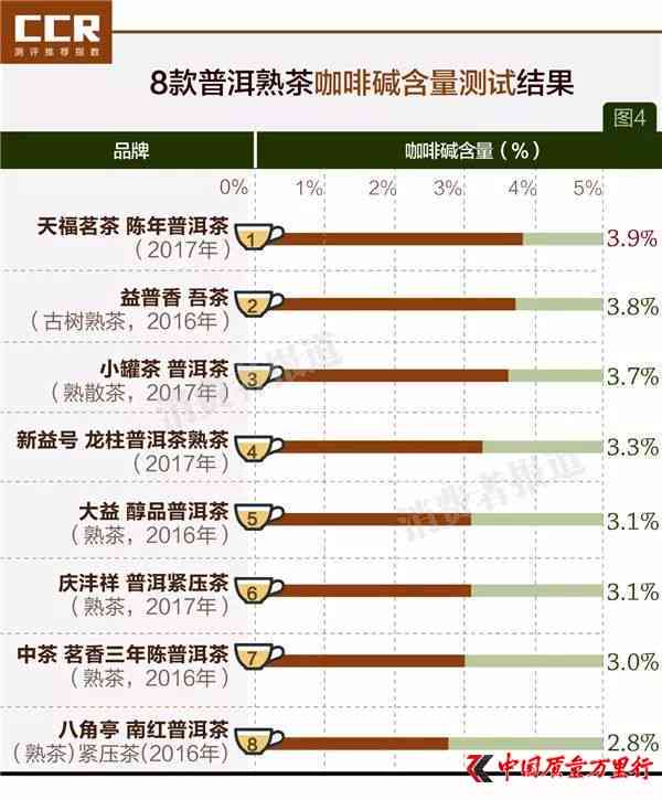 大雪山普洱茶价格区间、品质以及购买渠道全面解析，助您轻松挑选心仪好茶！