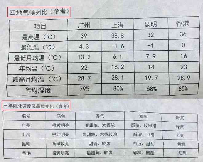 大雪山普洱茶价格区间、品质以及购买渠道全面解析，助您轻松挑选心仪好茶！