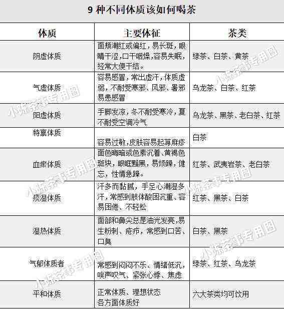 大雪山普洱茶价格区间、品质以及购买渠道全面解析，助您轻松挑选心仪好茶！