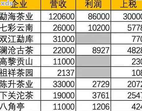 中茶版普洱茶全系列价格一览：深入了解各系列特点及市场价