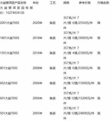 中茶版普洱茶全系列价格一览：深入了解各系列特点及市场价